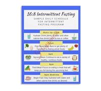 Intermittent Fasting 16 8 Method 7 Day Complete Meal Plan Poster Healthy Eating Tracker Canvas Wall Art for Home(Framed,16x24inch(40x60cm))