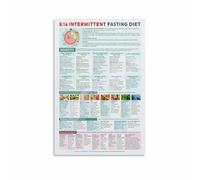 Intermittent Fasting Guide Poster - 16:8 & Other Methods Visual Chart, Motivational Wall Art for Beginners, Home or Gym Decor(Framed,16x24inch(40x60cm))