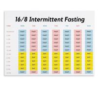 Intermittent Fasting Poster 16 8 Weekly Meal Time Grid | Stay accountable with visual reminder of your daily fasting goals(Unframed,08x12inch(20x30cm))