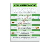 Intermittent Fasting Weight Loss Schedule Guide Poster Healthy Eating Meal Prep Canvas Wall Art for Home Decor Kitchen Wall(Framed,16x24inch(40x60cm))