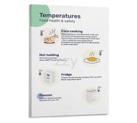Internal Temp Food Poster Hazard Analysis Critical Control Point Chart
