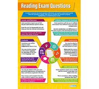 Interrogazioni per esami di lettura | Poster in inglese | Carta lucida misura 850 mm x 594 mm (A1) | Poster linguistico in aula | Grafici didattici di Daydream Education