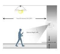 Interruttore sensore di movimento compatibilità tensione globale per illuminazi