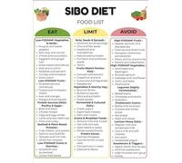 Intestinal Comfort Poster Low Fermentation Food List Wall Hanging