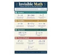Invisible Math Poster Algebra Reference Chart Classroom Learning | This chart reveals hidden math rules and invisible symbols for algebra learning(Unframed,08x12inch(20x30cm))