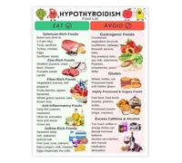 Iodine Selenium Rich Foods Gluten Free Guide for Hypothyroidism Thyroid Friendly Diet Chart Poster for Kitchen Clinic(Framed,16x24inch(40x60cm))