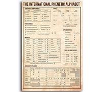 Ipa Knowledge Targa in Metallo Vintage L'Alfabeto Fonetico Internazionale Poster retrò da Parete per Dormitorio del College, Casa, Aula, Ufficio, Decorazione per l'Istruzione, Targa 30,5 x 40,6 cm