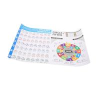 iplusmile Ukulele Chord Chart Large Poster per Principianti Carta Rivestita Resistente per Pratica e Teoria Musicale Facile da Appendere e Trasportare