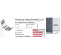 IPSA Kit cuscinetto albero a gomiti MB105900 adatto per PEUGEOT 207 (WA, WC) 408