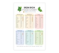 Iron Content in Food Chart - Visual Reference Poster for Everyday Ingredients - Modern and Stylish Wall Art for the Contemporary Kitchen or Pantry(Unframed,16x24inch(40x60cm))