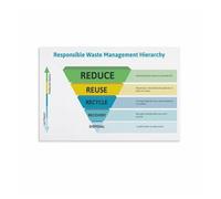 ITCLEYMDZV 5 R's for a Zero Waste Home Poster, Refuse Reduce Reuse Recycle Rot Chart for Kitchen, Studio Decor(Framed,08x12inch(20x30cm))
