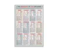 ITCLEYMDZV Acupuncture Points and Meridians Chart TCM 12 Primary Channels Five Elements Theory Illustrated Body Map Canvas Wall-Art Picture for Office Home Decor(Framed,08x12inch(20x30cm))