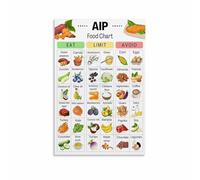 ITCLEYMDZV AIP Diet Food Chart Poster, Autoimmune Protocol Grocery List Guide Canvas Painting Wall-Art for Kitchen Decor and Healthy Eating(Framed,08x12inch(20x30cm))