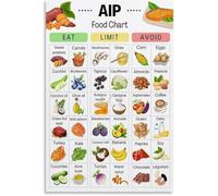ITCLEYMDZV AIP Diet Food Chart Poster Autoimmune Protocol Guide Canvas Print Healthy Kitchen Wall Decor(Framed,16x24inch(40x60cm))