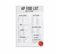 ITCLEYMDZV AIP Diet Food Reference Chart Poster, Canvas Wall-Art for Autoimmune Protocol Kitchen, Grocery Shopping List, Home Office Decor(Unframed,08x12inch(20x30cm))