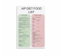 ITCLEYMDZV AIP Elimination Diet Food Chart Poster, Canvas Painting Wall-Art for Autoimmune Protocol, Kitchen, Clinic, Healthy Living Decor(Unframed,16x24inch(40x60cm))