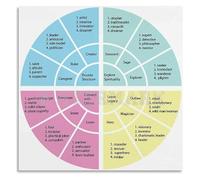 ITCLEYMDZV Archetypes Poster The 12 Character Types Carl Jung Psychology Education Home School Decor(Framed,12x18inch(30x45cm))