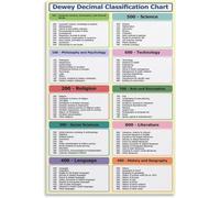 ITCLEYMDZV Book Classification Chart Library Decimal System Reference Guide For Librarians Study Home Office Wall Decor(Framed,08x12inch(20x30cm))