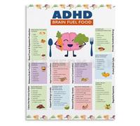ITCLEYMDZV Brain Fuel Food Chart Poster ADHD Healthy Eating Guide Visual Nutritional Support Home School Wall-Art(Framed,16x24inch(40x60cm))