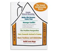 ITCLEYMDZV Build Your Love Home Sound Relationship House Theory Canvas Art For A Meaningful And Connected Living Space Together(Unframed,08x12inch(20x30cm))