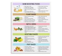 ITCLEYMDZV Calcium Rich Foods for Strong Bones Poster Nutritional Guide Kitchen Wall-Art Home Decor Print(Unframed,16x24inch(40x60cm))