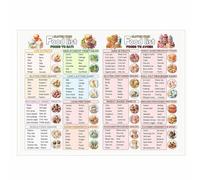 ITCLEYMDZV Celiac Disease Diet Chart - Gluten Foods List & Nutrition Reference Guide(Framed,08x12inch(20x30cm))