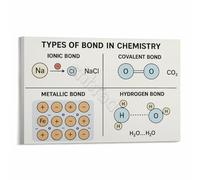 ITCLEYMDZV Chemical Bonds and Structures Poster Educational Chemistry Chart for Study Room Office Decor(Framed,16x24inch(40x60cm))