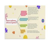 ITCLEYMDZV Child Language Acquisition Poster Ukrainian Language Development Stages Bilingual Education Guide and Parenting Reference Canvas Wall-Art for Bedroom(Unframed,08x12inch(20x30cm))