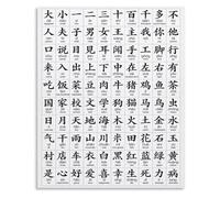 ITCLEYMDZV Chinese Pinyin Chart Poster with Mandarin Characters and English Meaning Language Learning Wall-Art for Beginners(Framed,12x18inch(30x45cm))