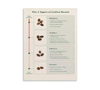 ITCLEYMDZV Coffee Lovers Poster Four Types of Beans Robusta Arabica Liberica Excelsa Flavor Caffeine Guide Canvas Wall-Art for Decor(Unframed,08x12inch(20x30cm))