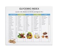 ITCLEYMDZV Diabetes Diet Reference Poster Glycemic Index Food Chart Low Medium High GI Foods Nutrition Guide and Healthy Eating Canvas Painting for Clinic(Unframed,12x18inch(30x45cm))