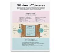 ITCLEYMDZV Emotional Regulation Poster Window of Tolerance Mental Health | Educational reference for DBT CBT sessions and workshops(Framed,12x18inch(30x45cm))