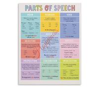 ITCLEYMDZV English Parts of Speech Poster Full Grammar Visual Reference for Classroom Language Learning Wall-Art(Unframed,12x18inch(30x45cm))