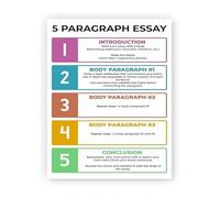 ITCLEYMDZV Essay Structure Poster Five Paragraph Essay Guide for High School ELA Classroom Decor and Teacher Supplies(Framed,08x12inch(20x30cm))