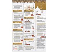 ITCLEYMDZV How to Perform Salah Poster Islamic Prayer Guide Visual Steps Wall-Art Canvas for Living Room Bedroom Decor(Framed,08x12inch(20x30cm))