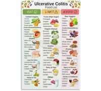 ITCLEYMDZV IBD Diet Guide Poster - Ulcerative Colitis & Low Residue Foods Chart, Educational Wall Art for Clinic, Bedroom(Unframed,12x18inch(30x45cm))