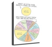 ITCLEYMDZV Inner Struggles Journey Mental Health Poster for Office Counseling Room Inspirational Wall-Art for Social Worker Self Care Decor(Framed,08x12inch(20x30cm))