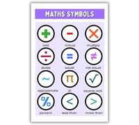 ITCLEYMDZV Math Symbols Poster for Elementary School - Math Classroom Decor, Educational Wall-Art, Back to School Teaching Supplies(Framed,08x12inch(20x30cm))