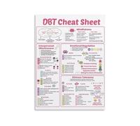 ITCLEYMDZV Mental Health Poster DBT Skills Chart for Teens Adolescents Classroom Canvas Wall Art School Decor(Framed,12x18inch(30x45cm))