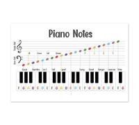 ITCLEYMDZV Music Theory Cheat Sheet, Piano Notes Chart for Classroom Wall, Educational Material for Piano Teachers and Students(Framed,12x18inch(30x45cm))