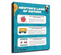 ITCLEYMDZV Newtons Laws Of Motion Physics Poster Educational STEM Wall-Art Canvas Print For Classroom Home Office And Study Room(Framed,12x18inch(30x45cm))