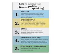 ITCLEYMDZV Overcoming Public Speaking Anxiety Poster, Confidence Tips for Presentations, Motivational Wall-Art for Office, School, and Home Decor(Framed,08x12inch(20x30cm))