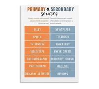 ITCLEYMDZV Primary and Secondary Sources School Poster Educational Wall-Art Canvas Print Classroom Decor for Teachers Home Office(Unframed,12x18inch(30x45cm))