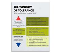 ITCLEYMDZV Self Regulation Poster Window of Tolerance Mental Health Tool | Mindfulness decor for calm down corners and wellness spaces(Unframed,08x12inch(20x30cm))
