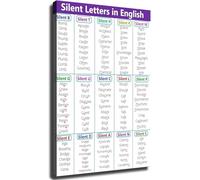 ITCLEYMDZV Silent Letters in English Educational Chart Grammar Guide Poster Great Wall-Art for Kitchen Living Room Bedroom Office(Unframed,16x24inch(40x60cm))