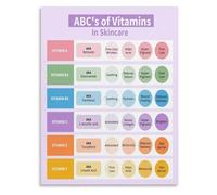 ITCLEYMDZV Skincare Vitamin Benefits Chart A B C E Guide Canvas Art for Glow Boosting Routine and Bathroom Decor(Framed,08x12inch(20x30cm))