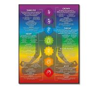 ITCLEYMDZV Spiritual Chart: 7 with Symbols and Yoga Poses for Deep, Boho Zen Wall-Art Decor(Framed,12x18inch(30x45cm))