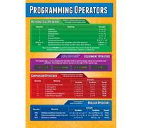 ITCLEYMDZV STEM Education Poster - Programming Operators for Computer Science High School Classroom(Framed,08x12inch(20x30cm))