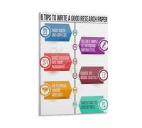 ITCLEYMDZV Students Guide to Research Papers Poster Writing Tips for Essays and Reports Classroom Library Decor(Unframed,08x12inch(20x30cm))