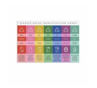 ITCLEYMDZV The Ultimate Recycling Guide, What Can Be Recycled Sorting Chart for Kitchen, Garage(Unframed,08x12inch(20x30cm))